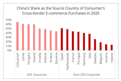 china_share_crossborder_ecommerce