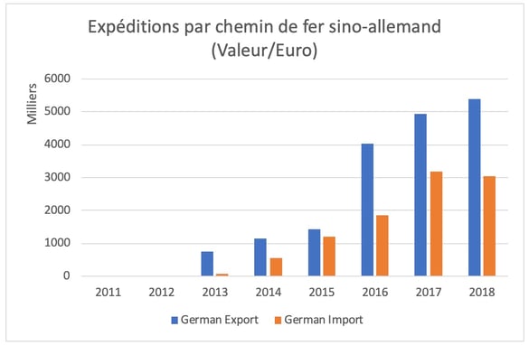 chine-allemagne-ferroviaire-valeur