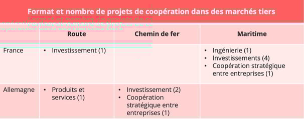 chine-allemagne-france-cooperation