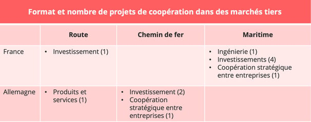 chine-allemagne-france-cooperation