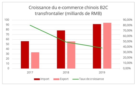 chine-ecommerce-flux