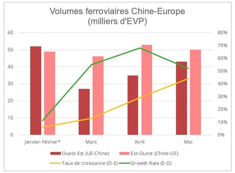 chine-europe-volumes-ferroviaires