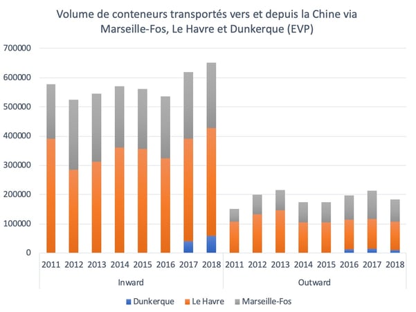 chine-ports-francais