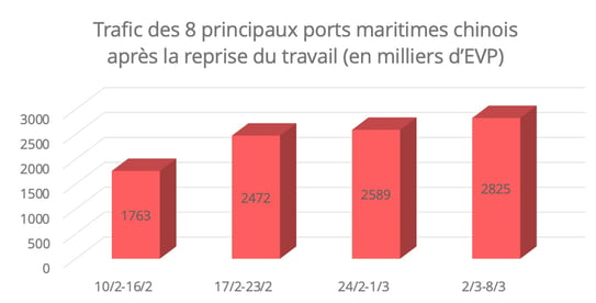 chine-trafic-ports