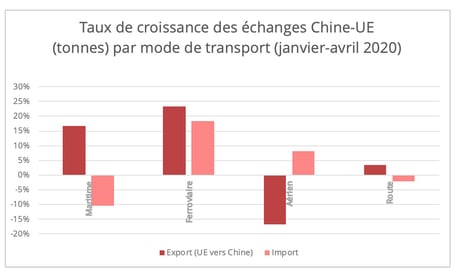 chine-ue-trafic-mode