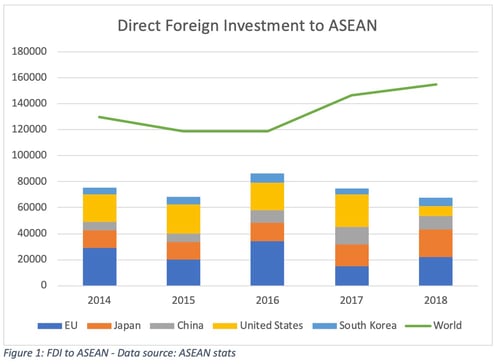 chinese-foreign-investments