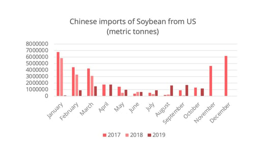 chinese-import-soybean