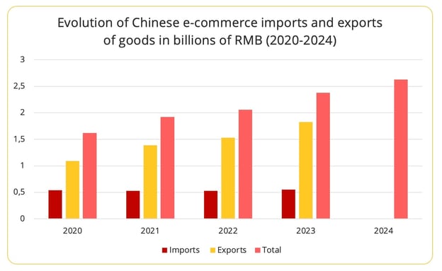 chinese_ecommerce_imports_exports