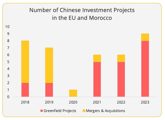 chinese_investments_eu_morocco