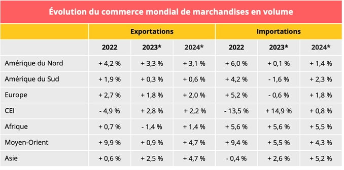commerce_marchandises_previsions_juin_2023