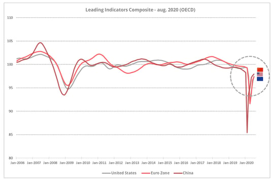 composite_indicators-1