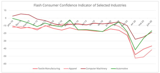 consumer-confidence-1