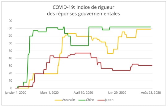 covid-indice-rigueur-gouvernement