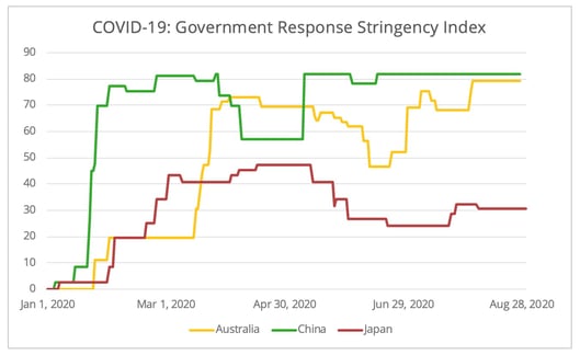 covid-stringency-index