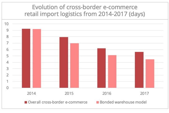 crossborder-ecommerce-china-fr