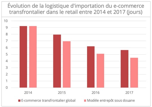 crossborder-ecommerce-china