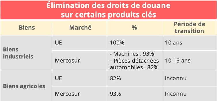 droits_douane_mercosur