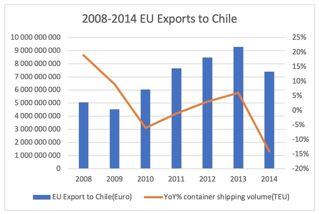 eu_exports_chile