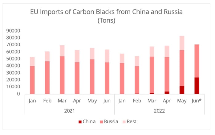 eu_imports_carbon_black_russia_china