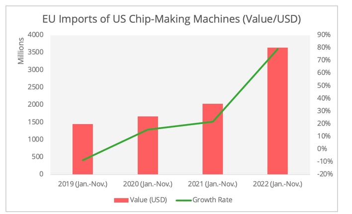 eu_imports_chip_making_machines