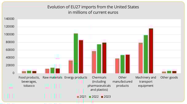 eu_imports_from_us_per_product