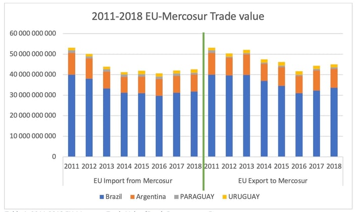 eu_mercosur_trade_value