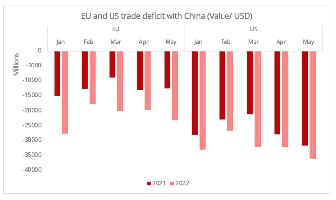 eu_us_trade_deficit_with_china