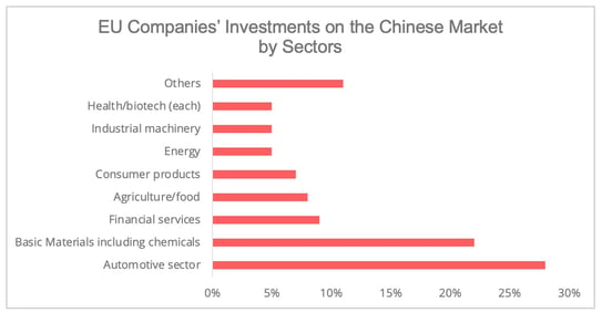 european_investments_sectors