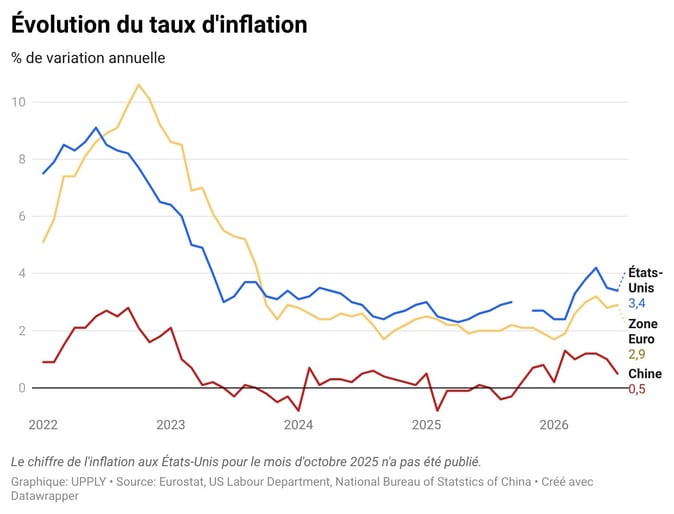 evolution_taux_inflation