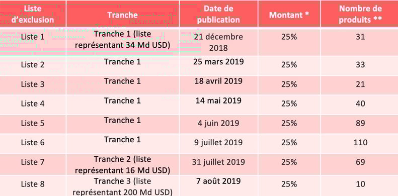 exoneration-droits-douanes