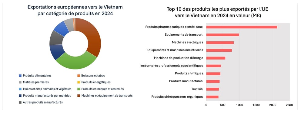 exportations_ue_vietnam_2024