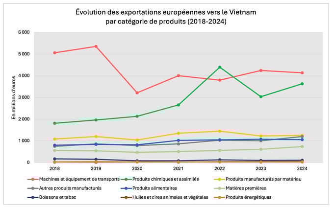 exportations_vietnam_categorie_produits
