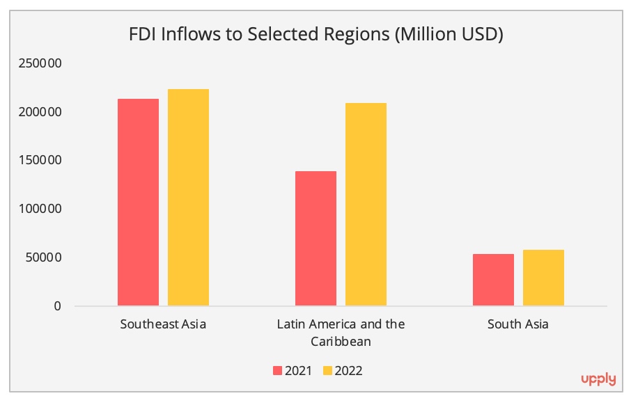 Latin America at the crossroads of supply chain diversifications