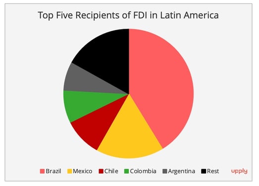 fig5_recipients_fdi