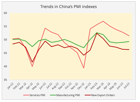 figure1_china_pmi_indexes