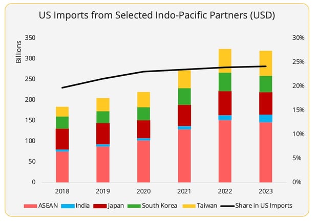 figure1_us_imports_selected_partners