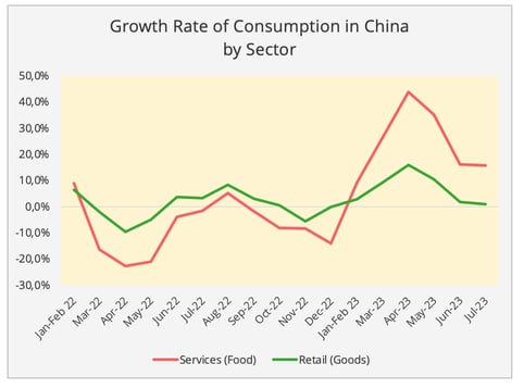 figure2_consumption_growth_rate_china