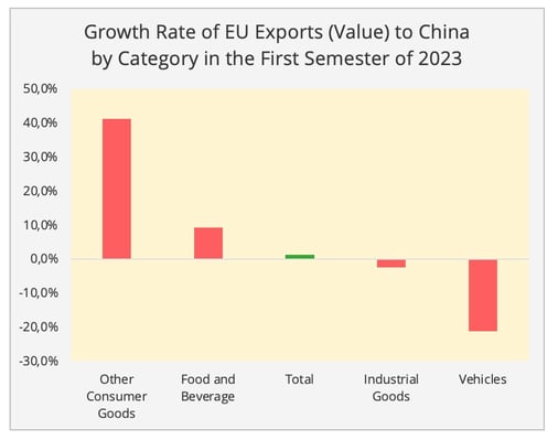 figure3_growth_rate_eu_exports_to_china