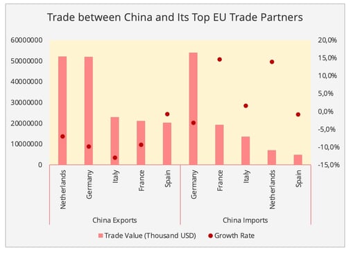 figure4_trade_china_eu