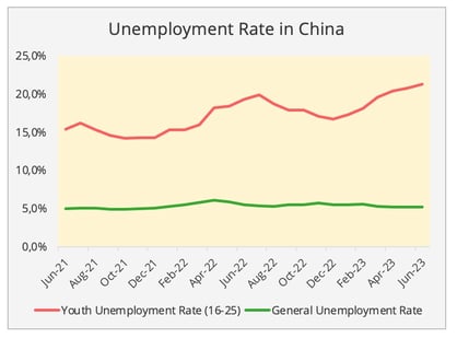 figure5_unemployment_rate_china