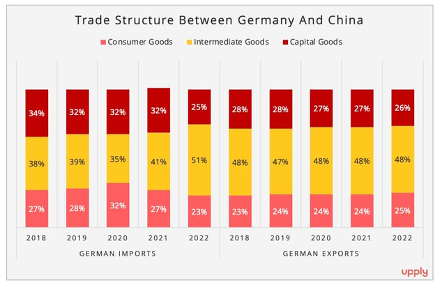 figure_3_trade_structure_china_germany