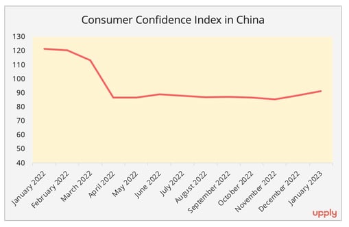 figure_4_consumer_confidence_china