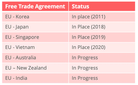 free_trade_agreement_asia