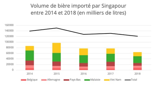 fta-singapour-biere