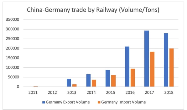 germany-china-railway-volumes