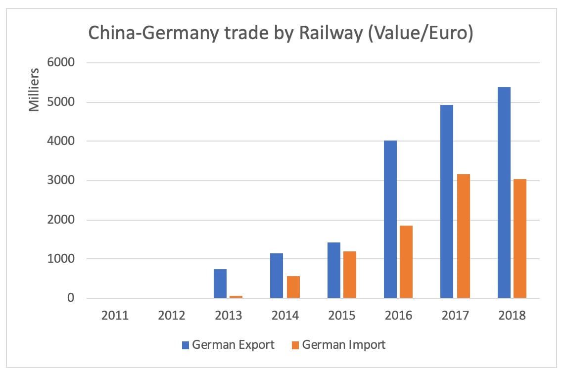 A comparative view of ChinaGermany and ChinaFrance cooperation