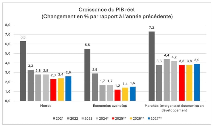 graph1_PIB