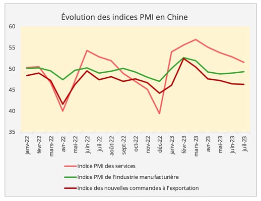 graph1_indices_pmi_chine