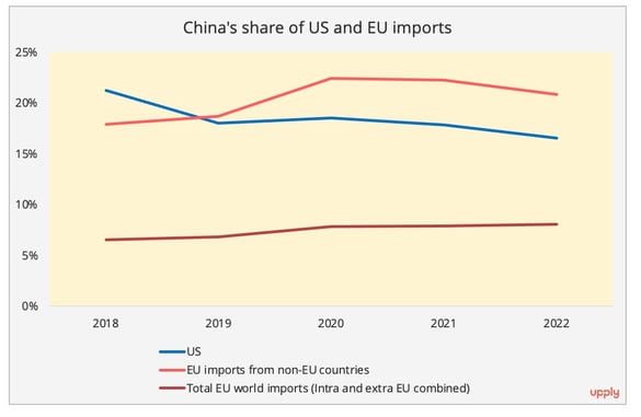 graph1_us_eu_imports