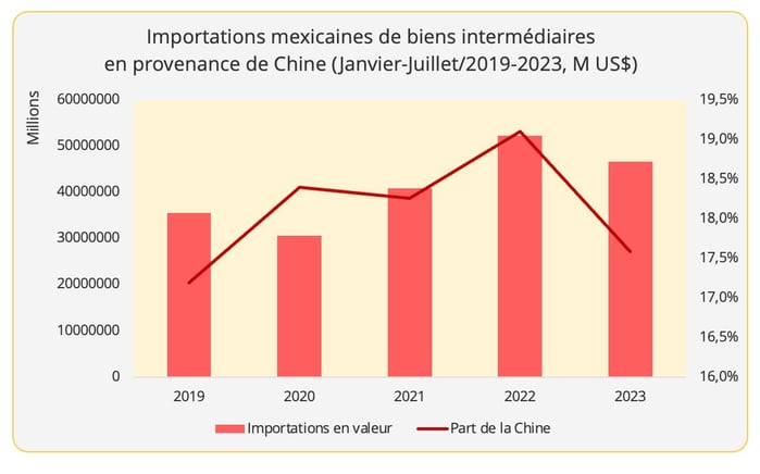 graph2-imports_mexique
